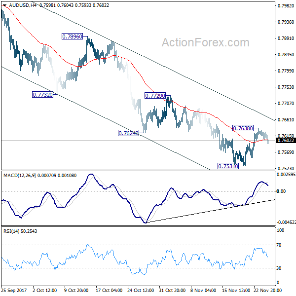 AUD/USD 4 Hours Chart