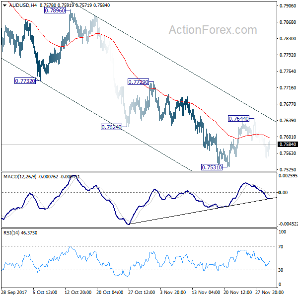 AUD/USD 4 Hours Chart