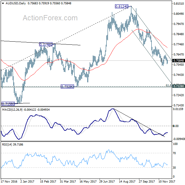 AUD/USD Daily Chart