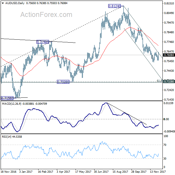 AUD/USD Daily Chart