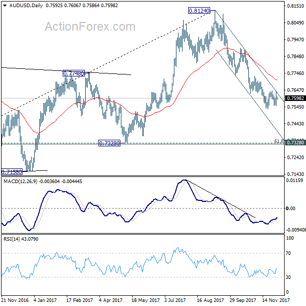 AUD/USD Daily Chart