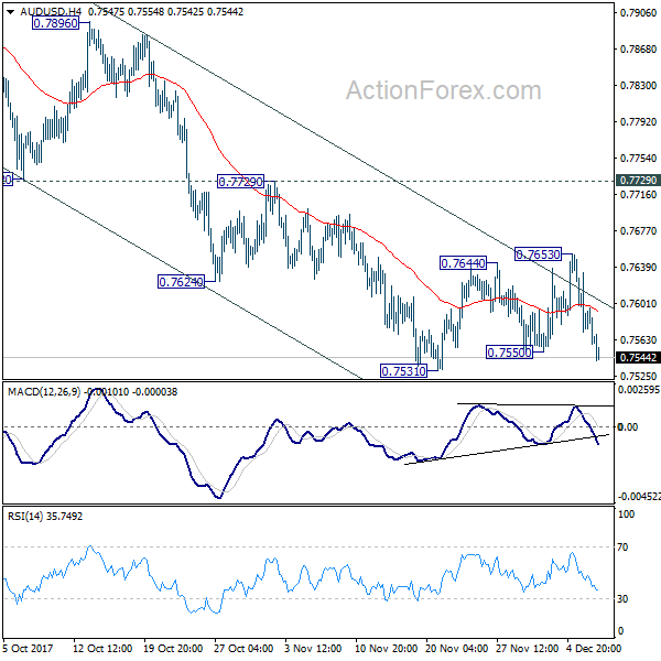 AUD/USD 4 Hours Chart