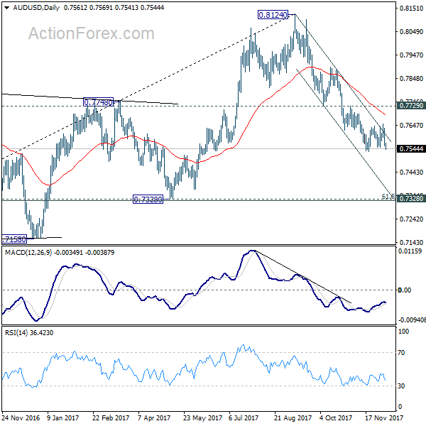 AUD/USD Daily Chart