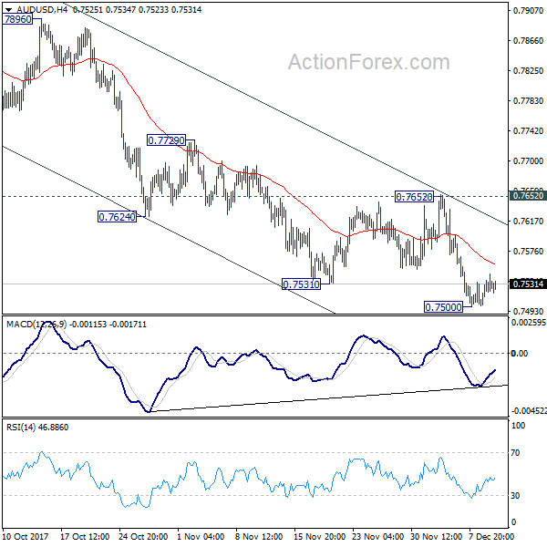 AUD/USD 4 Hours Chart