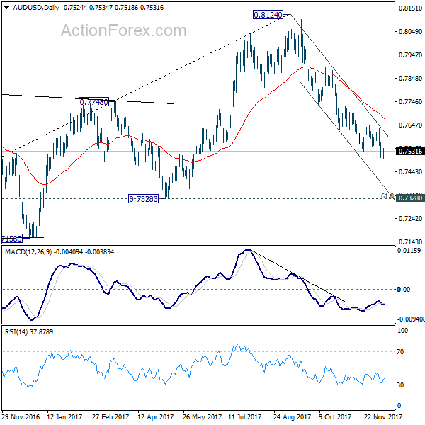 AUD/USD Daily Chart