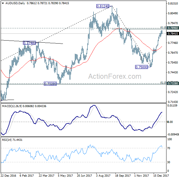 AUD/USD Daily Chart