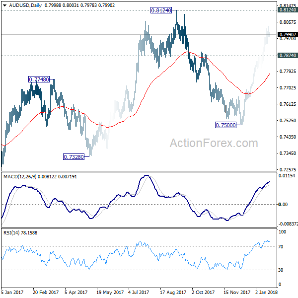 AUD/USD Daily Chart