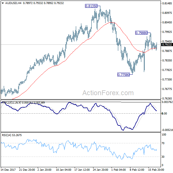 AUD/USD 4 Hours Chart