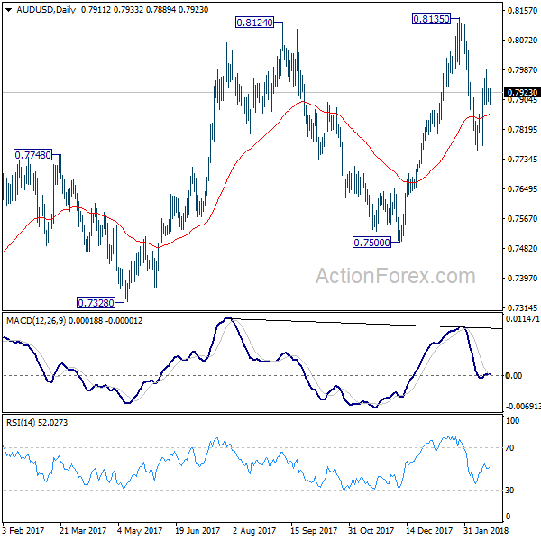 AUD/USD Daily Chart