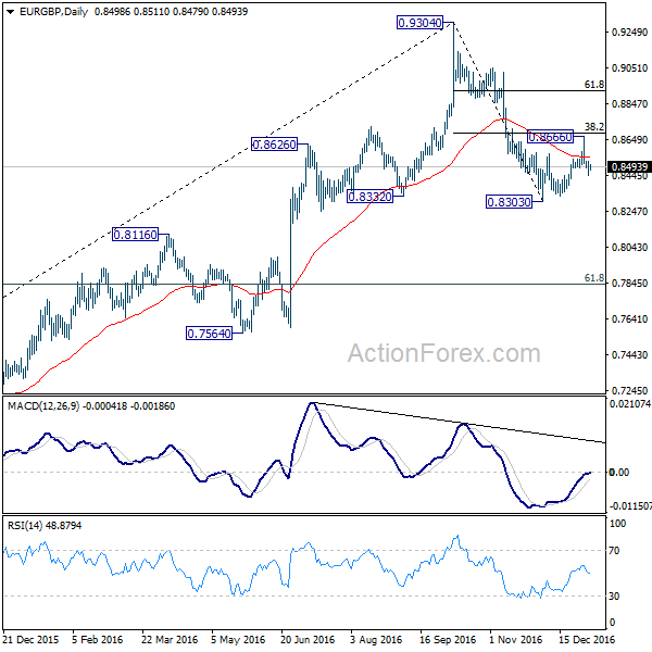 EUR/GBP Daily Chart