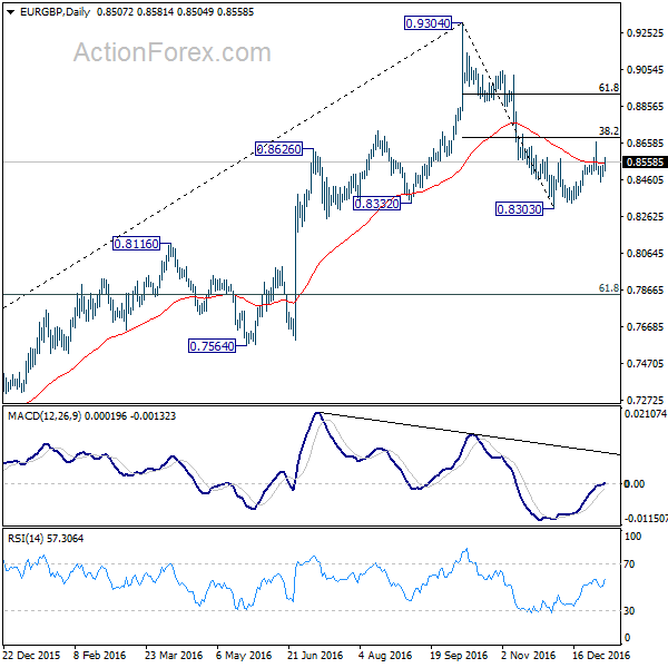 EUR/GBP Daily Chart