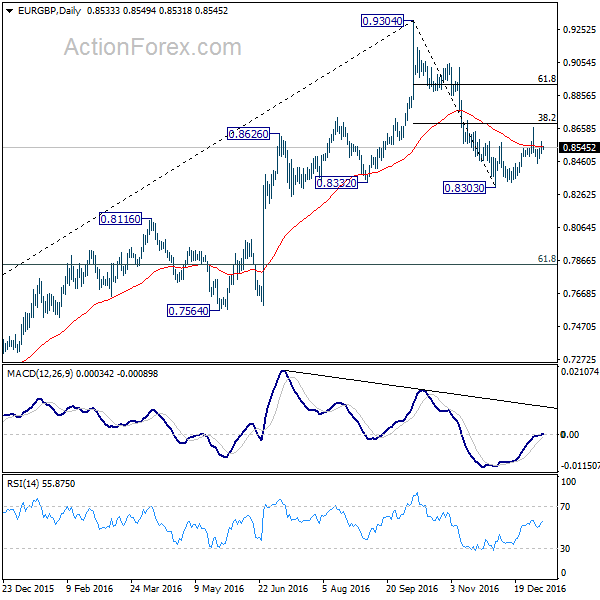 EUR/GBP Daily Chart