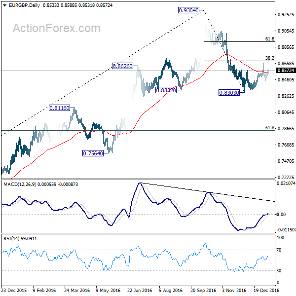 EUR/GBP Daily Chart