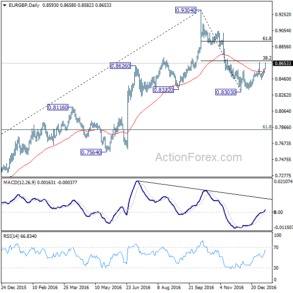 EUR/GBP Daily Chart