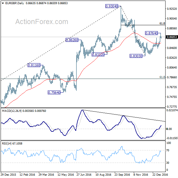 EUR/GBP Daily Chart