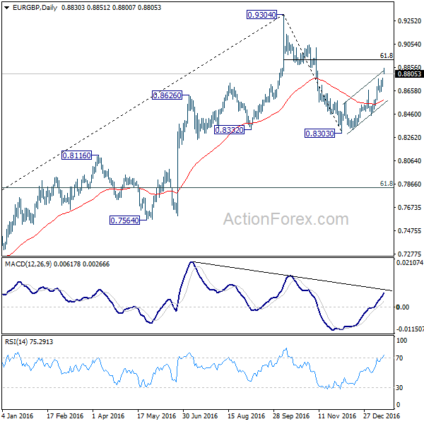 EUR/GBP Daily Chart