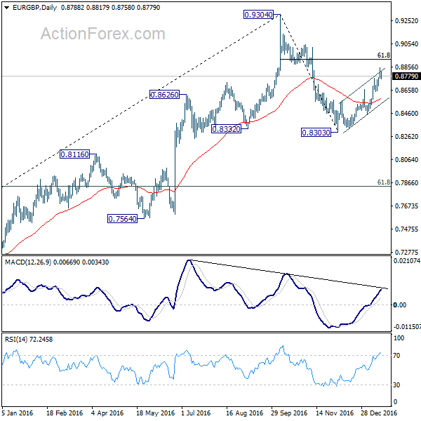 EUR/GBP Daily Chart