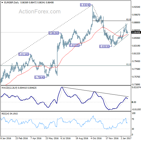 EUR/GBP Daily Chart