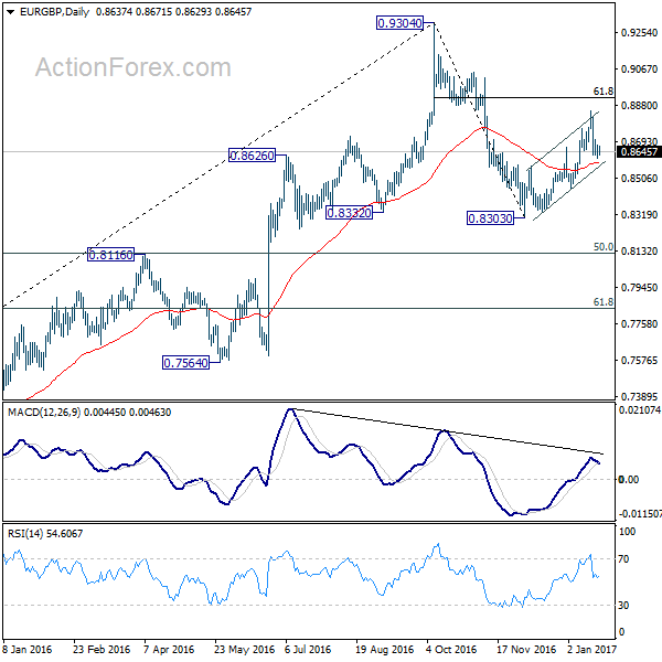 EUR/GBP Daily Chart