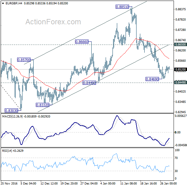 EUR/GBP 4 Hours Chart