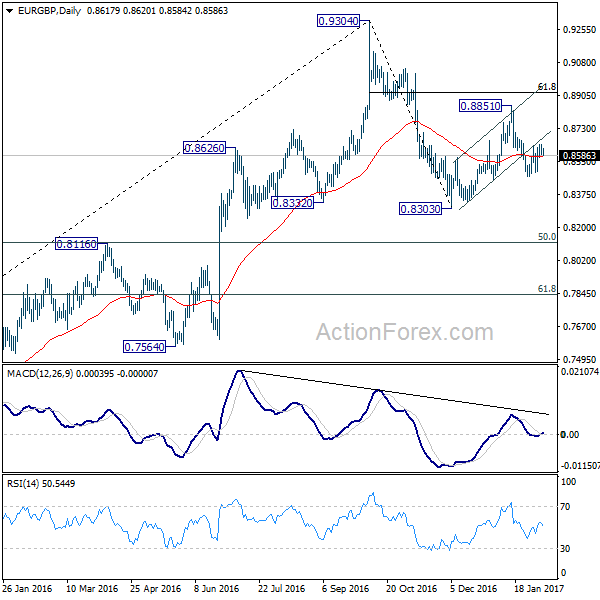 EUR/GBP Daily Chart