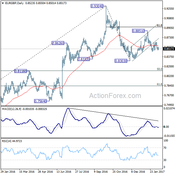 EUR/GBP Daily Chart