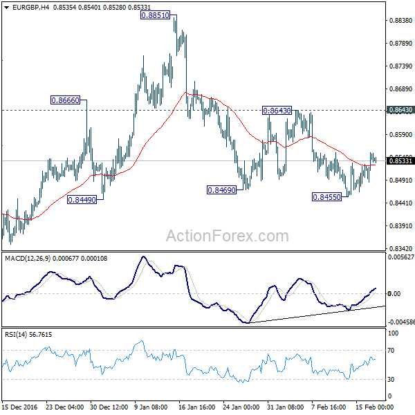 EUR/GBP 4 Hours Chart