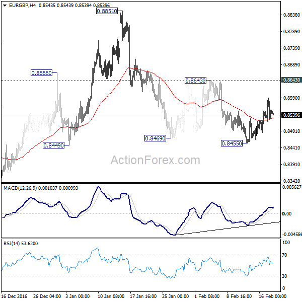 EUR/GBP 4 Hours Chart