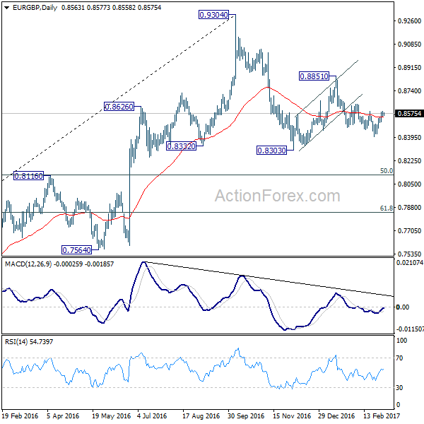 EUR/GBP Daily Chart