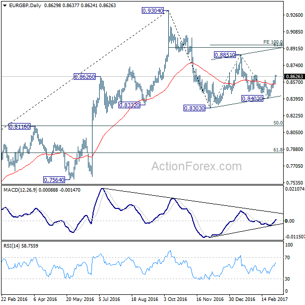 EUR/GBP Daily Chart