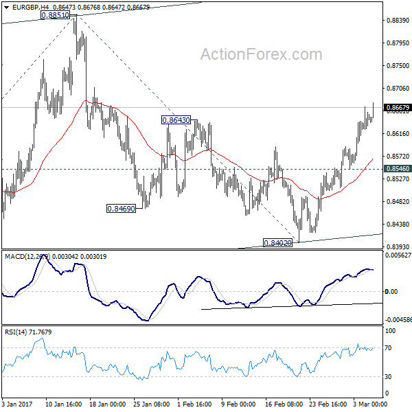 EUR/GBP 4 Hours Chart