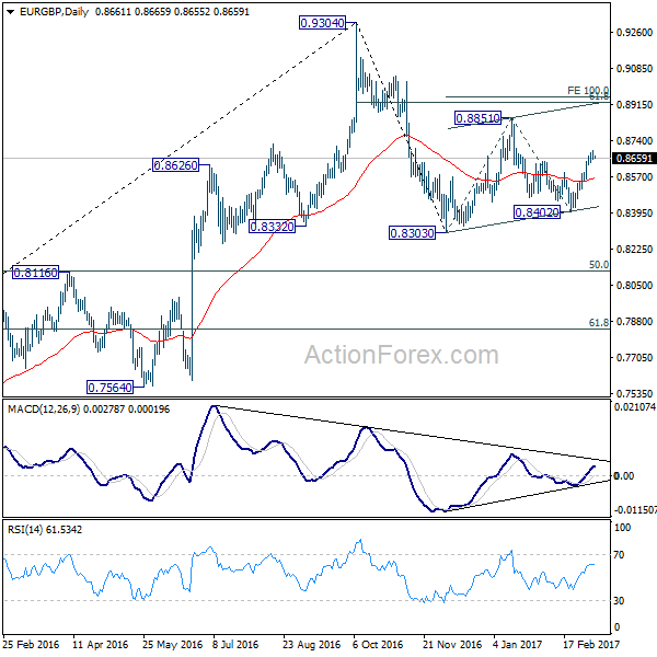 EUR/GBP Daily Chart