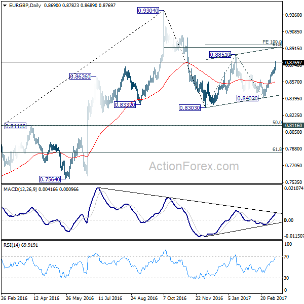 EUR/GBP Daily Chart