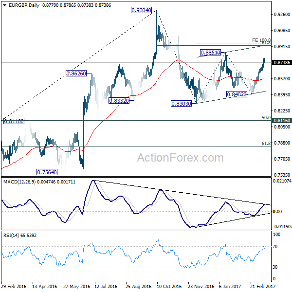 EUR/GBP Daily Chart