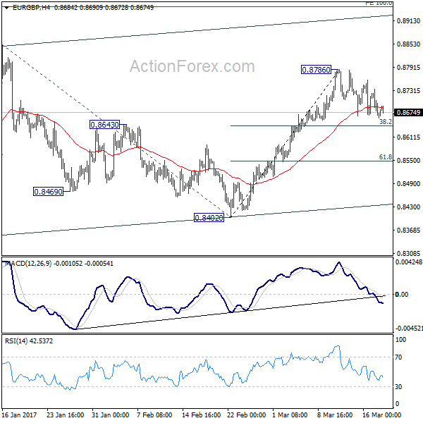 EUR/GBP 4 Hours Chart