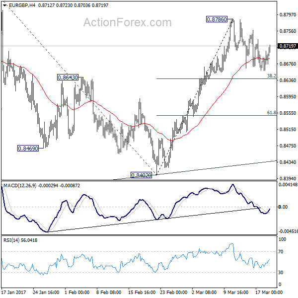 EUR/GBP 4 Hours Chart