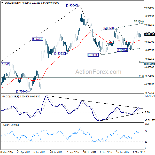 EUR/GBP Daily Chart