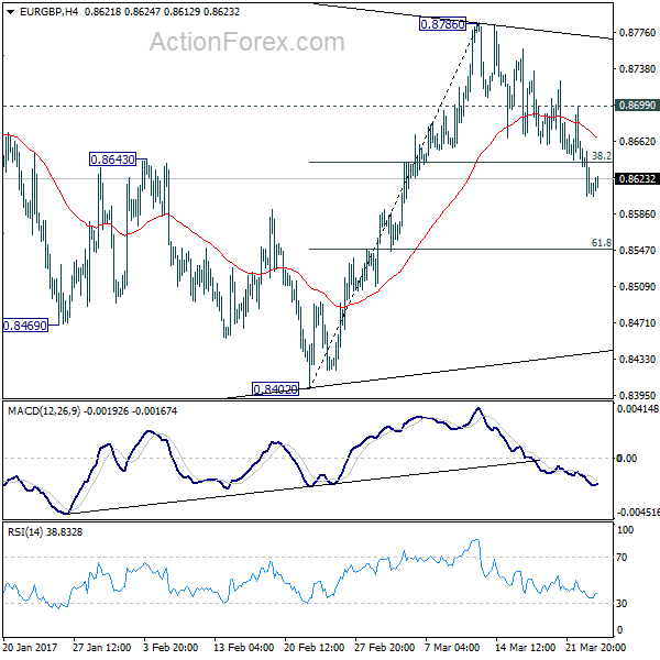 EUR/GBP 4 Hours Chart