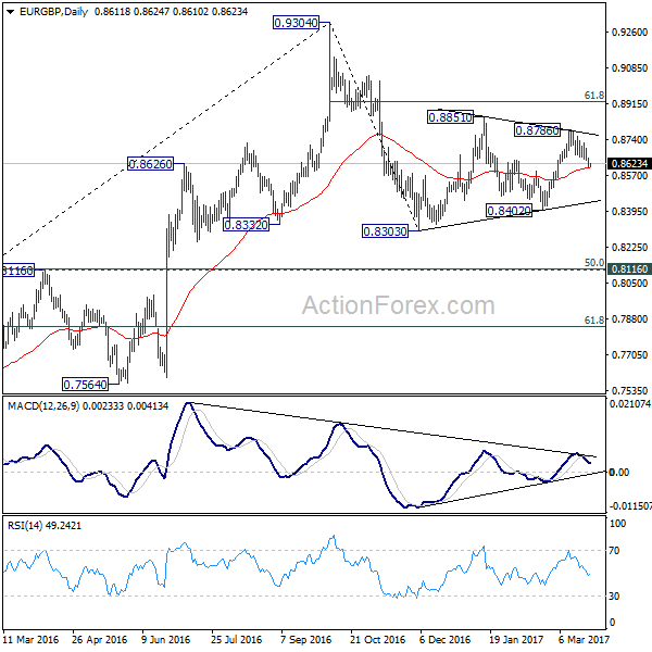 EUR/GBP Daily Chart