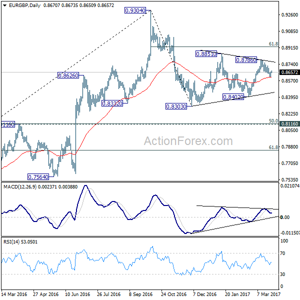 EUR/GBP Daily Chart