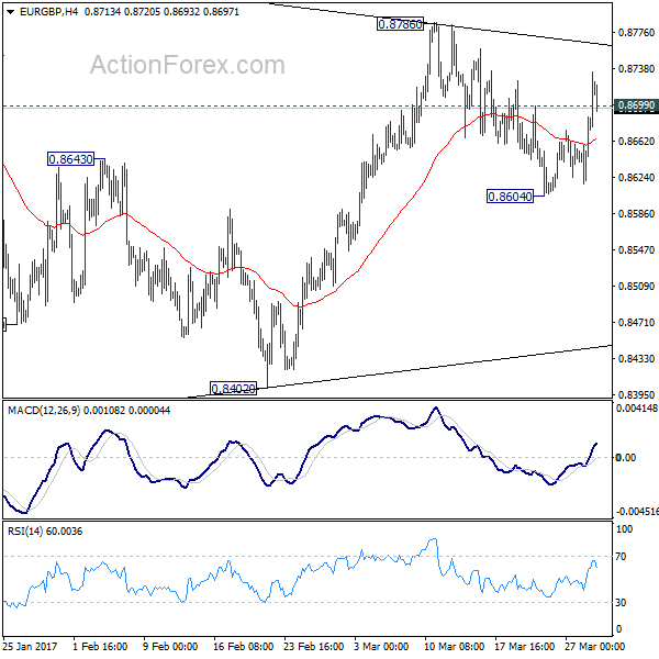 EUR/GBP 4 Hours Chart