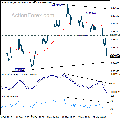 EUR/GBP 4 Hours Chart