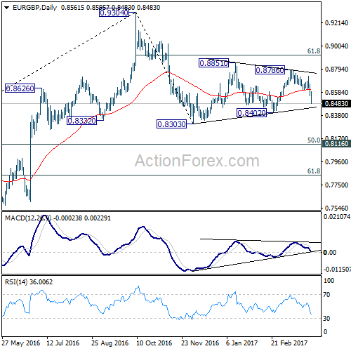 EUR/GBP Daily Chart