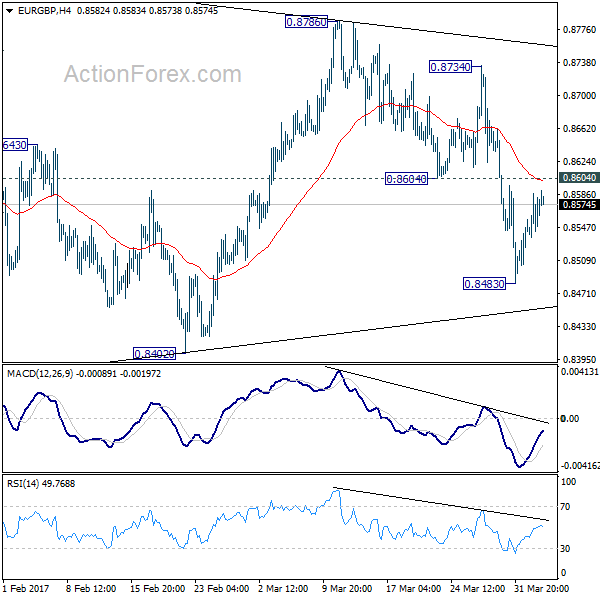 EUR/GBP 4 Hours Chart