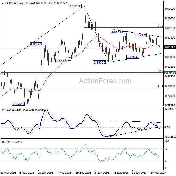 EUR/GBP Daily Chart