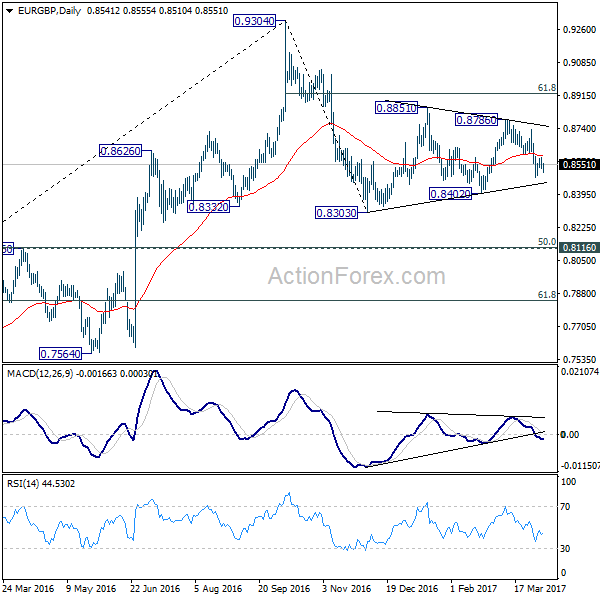 EUR/GBP Daily Chart