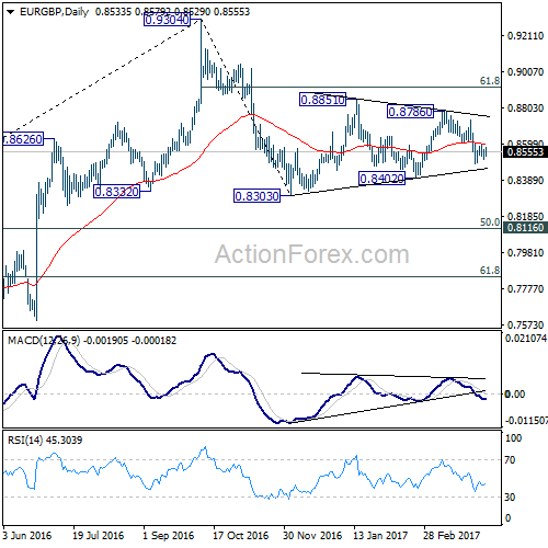 EUR/GBP Daily Chart