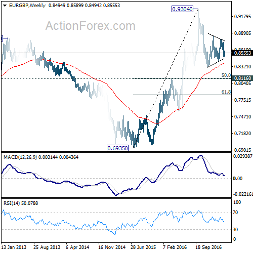 EUR/GBP Weekly Chart