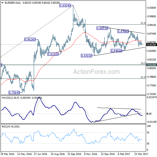 EUR/GBP Daily Chart