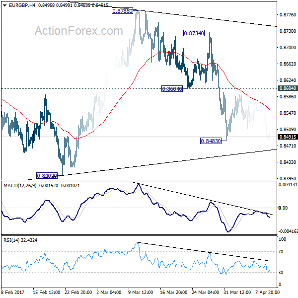 EUR/GBP 4 Hours Chart